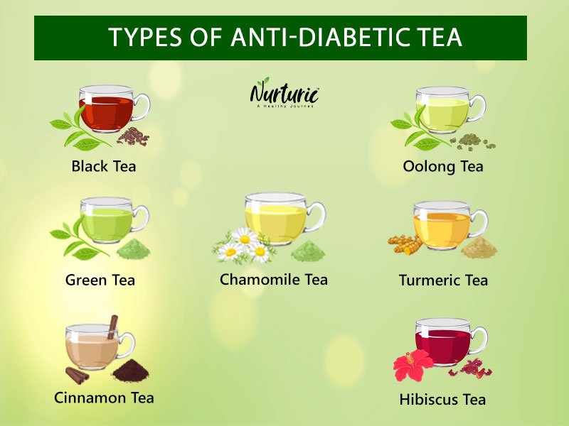 Best type of tea for diabetic patients
