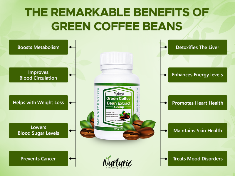 The Remarkable Benefits Of Green Coffee Beans