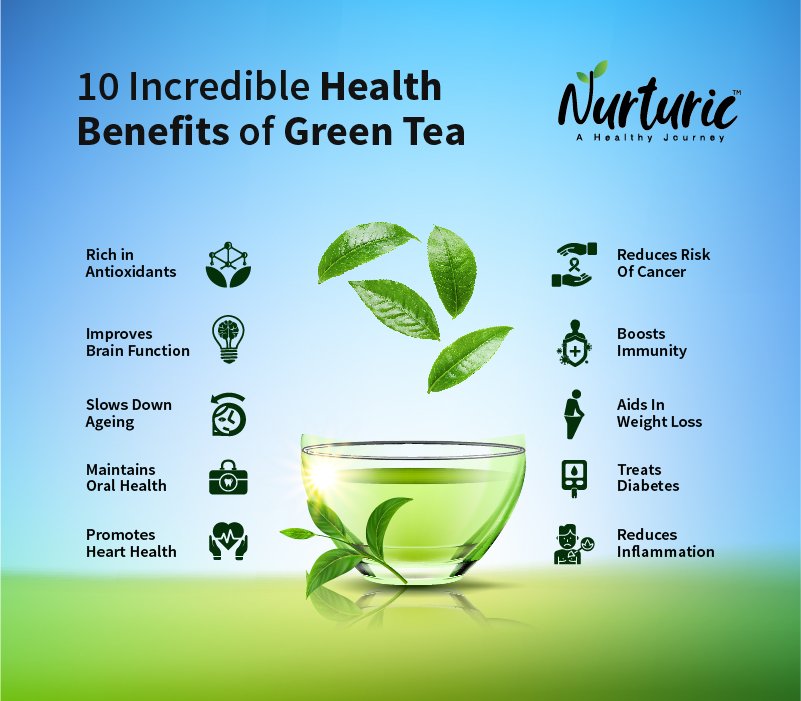 What are the benefits of green tea
