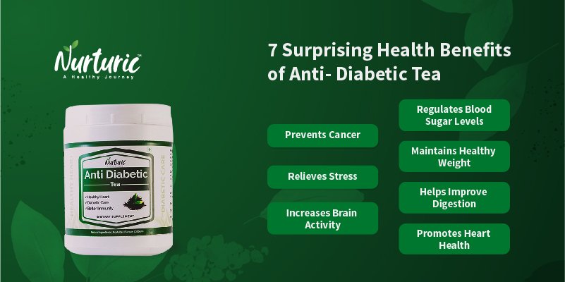 What are the benefits of anti-diabetic tea